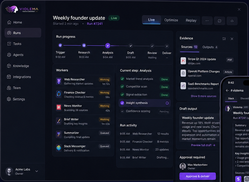 Violema dashboard showing founder workflows, missions, and reviewable AI work.